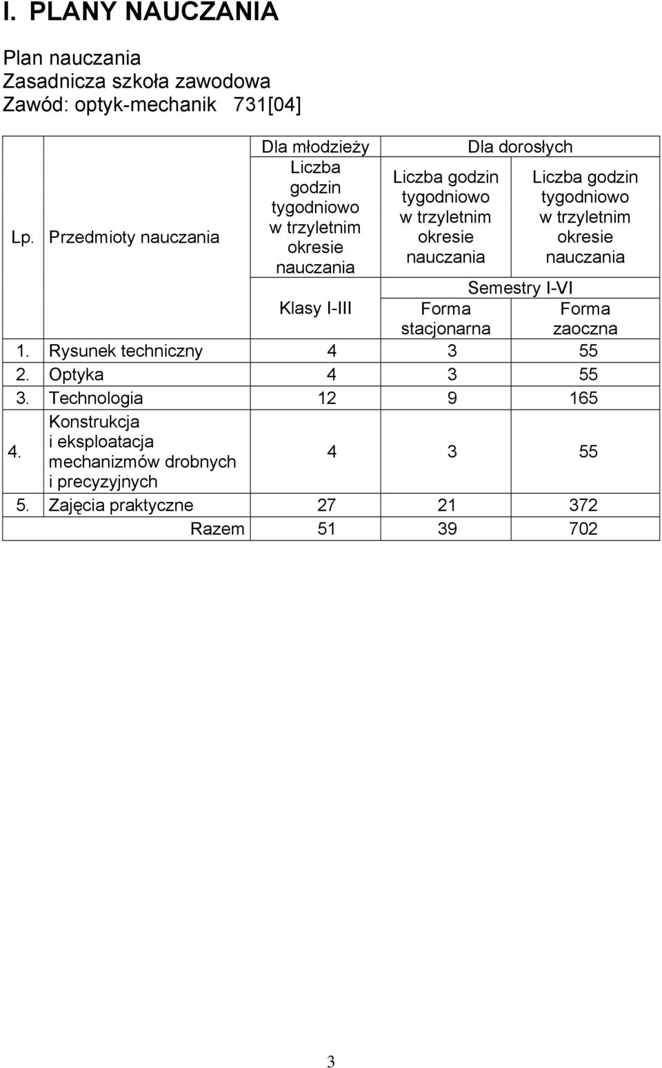 Ministerstwo Edukacji Narodowej I Sportu Program Nauczania