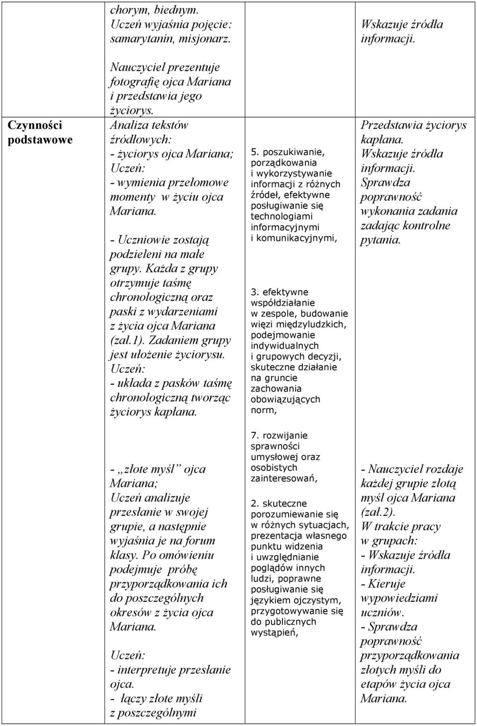 Każda z grupy otrzymuje taśmę chronologiczną oraz paski z wydarzeniami z życia ojca Mariana (zał.1). Zadaniem grupy jest ułożenie życiorysu.