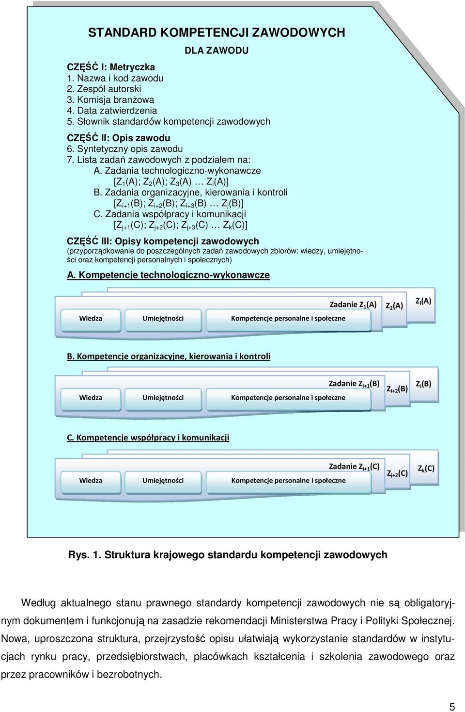 Zadania technologiczno-wykonawcze [Z 1 (A); Z 2 (A); Z 3 (A) Z i (A)] B. Zadania organizacyjne, kierowania i kontroli [Z i+1 (B); Z i+2 (B); Z i+3 (B) Z j (B)] C.