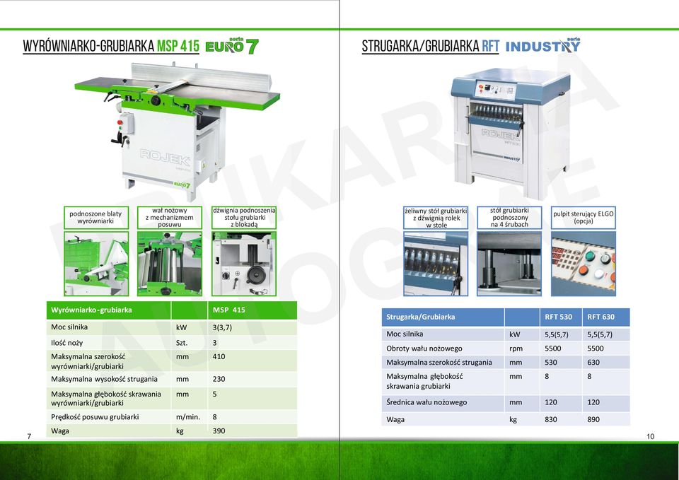 Maksymalna szerokość wyrówniarki/grubiarki 410 Maksymalna wysokość strugania 20 Maksymalna głębokość skrawania wyrówniarki/grubiarki 5 Prędkość posuwu grubiarki m/min.