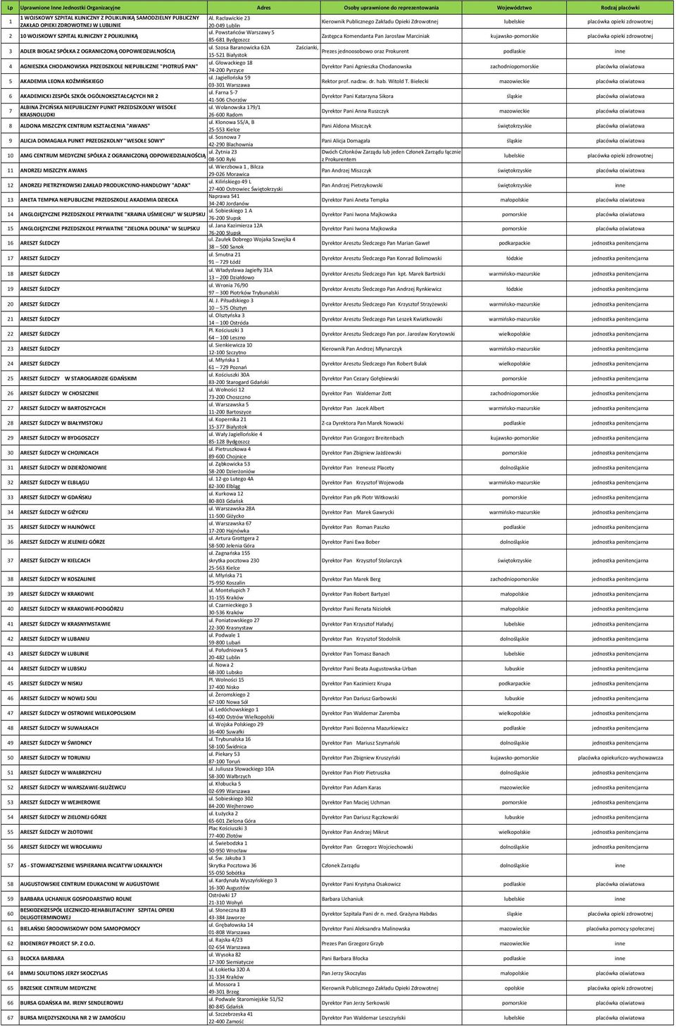 Powstańców Warszawy 5 85 681 Bydgoszcz Zastępca Komendanta Pan Jarosław Marciniak kujawsko pomorskie placówka opieki zdrowotnej 3 ADLER BIOGAZ SPÓŁKA Z OGRANICZONĄ ODPOWIEDZIALNOŚCIĄ ul.