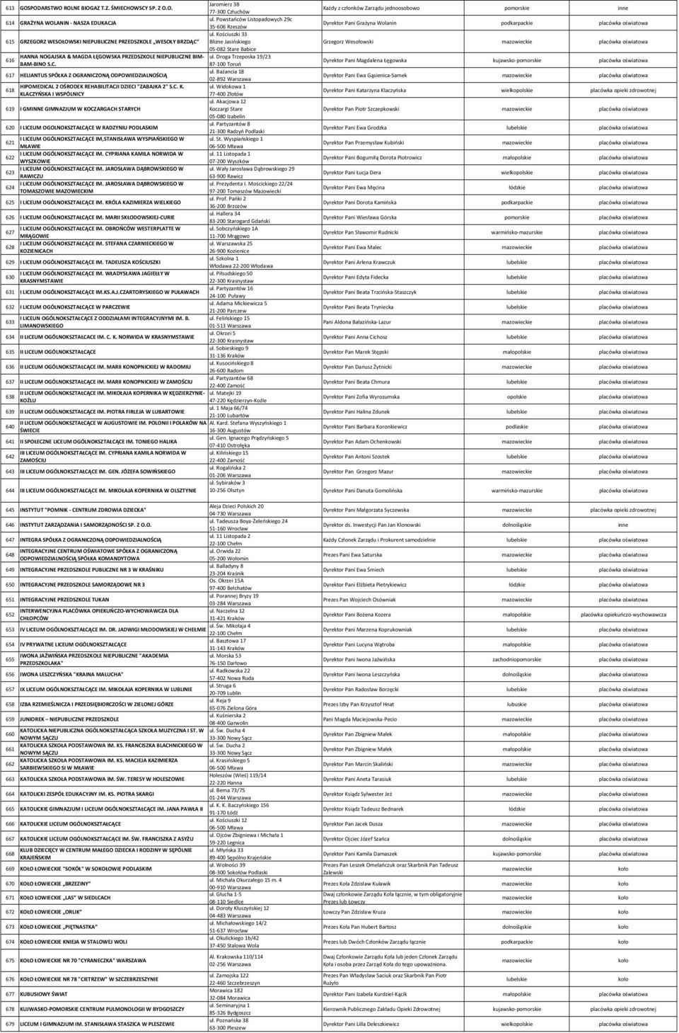 Kościuszki 33 Blizne Jasińskiego Grzegorz Wesołowski mazowieckie 05 082 Stare Babice HANNA NOGAJSKA & MAGDA ŁĘGOWSKA PRZEDSZKOLE NIEPUBLICZ