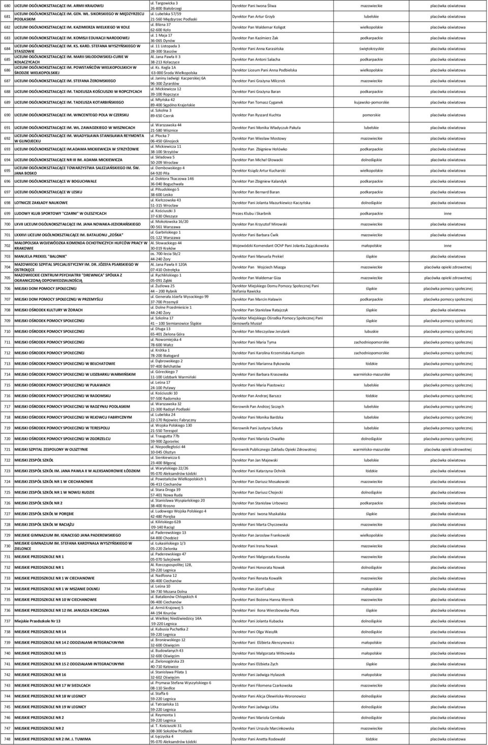 MARII SKŁODOWSKIEJ CURIE W 685 KOŁACZYCACH LICEUM OGÓLNOKSZTAŁCĄCE IM. POWSTAŃCÓW WIELKOPOLSKICH W 686 ŚRODZIE WIELKOPOLSKIEJ 687 LICEUM OGÓLNOKSZTAŁCĄCE IM.