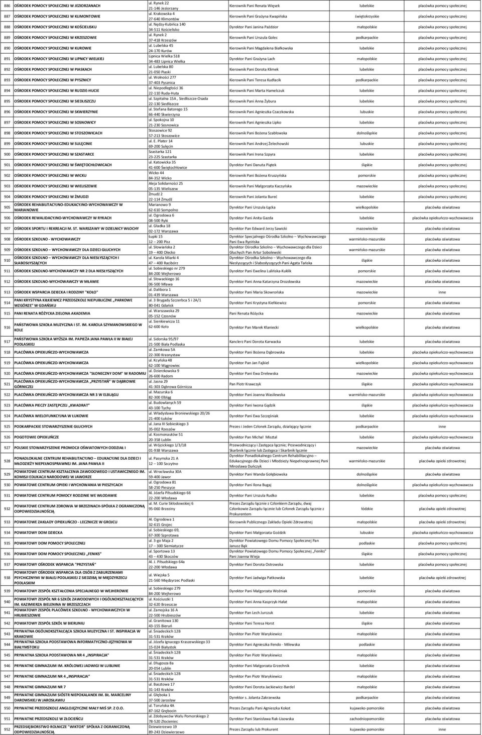 895 OŚRODEK POMOCY SPOŁECZNEJ W SIEDLISZCZU 896 OŚRODEK POMOCY SPOŁECZNEJ W SKWIERZYNIE 897 OŚRODEK POMOCY SPOŁECZNEJ W SOSNOWICY 898 OŚRODEK POMOCY SPOŁECZNEJ W STOSZOWICACH 899 OŚRODEK POMOCY