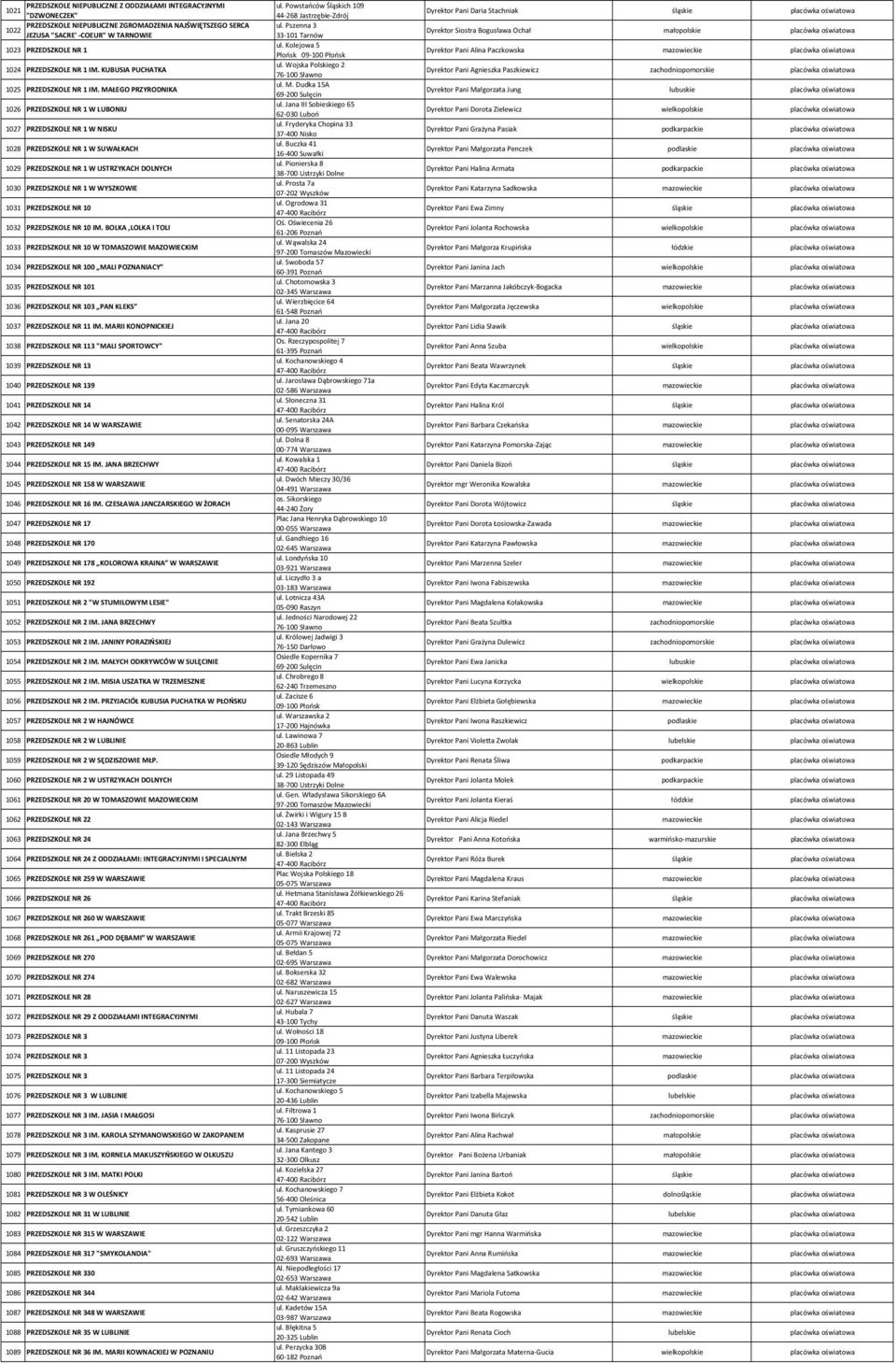 MAŁEGO PRZYRODNIKA 1026 PRZEDSZKOLE NR 1 W LUBONIU 1027 PRZEDSZKOLE NR 1 W NISKU 1028 PRZEDSZKOLE NR 1 W SUWAŁKACH 1029 PRZEDSZKOLE NR 1 W USTRZYKACH DOLNYCH 1030 PRZEDSZKOLE NR 1 W WYSZKOWIE 1031