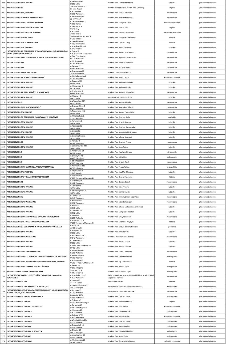 MARII KONOPNICKIEJ 44 240 Żory ul. Krzywa 7 1096 PRZEDSZKOLE NR 4 KRAINA ODKRYWCÓW 13 100 Nidzica Cypriana Kamila Norwida 4 1097 PRZEDSZKOLE NR 4 W OPOCZNIE 26 300 Opoczno ul.