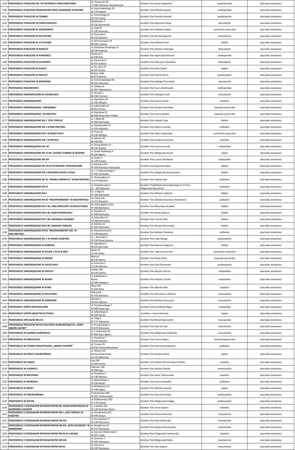 Świerczewskiego 20 62 120 Wapno Dyrektor Pani Elżbieta Kujawa wielkopolskie 1161 PRZEDSZKOLE PUBLICZNE W CZARNEJ ul.
