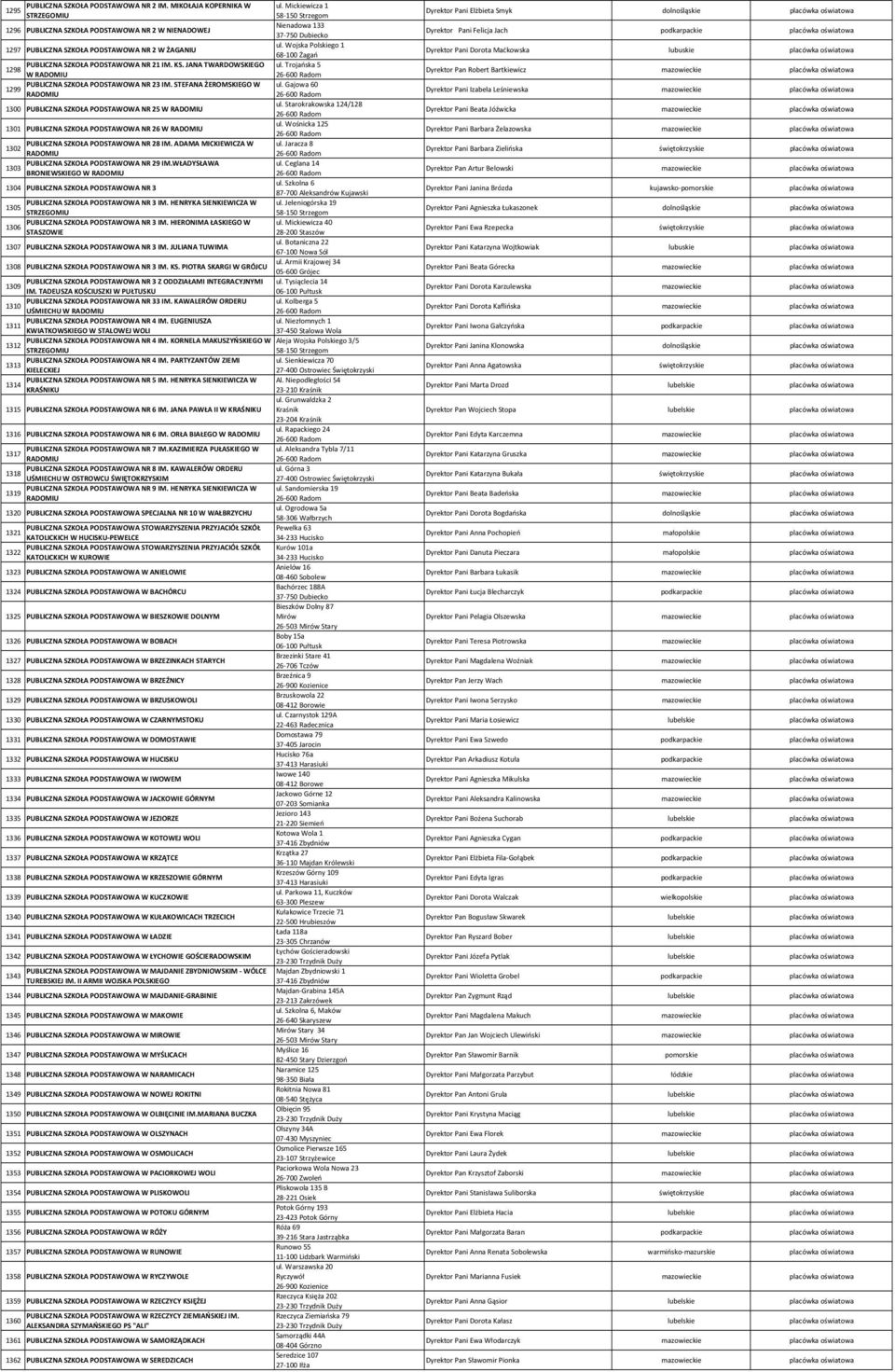Trojańska 5 1298 W RADOMIU 26 600 Radom PUBLICZNA SZKOŁA PODSTAWOWA NR 23 IM. STEFANA ŻEROMSKIEGO W ul. Gajowa 60 1299 RADOMIU 26 600 Radom ul.