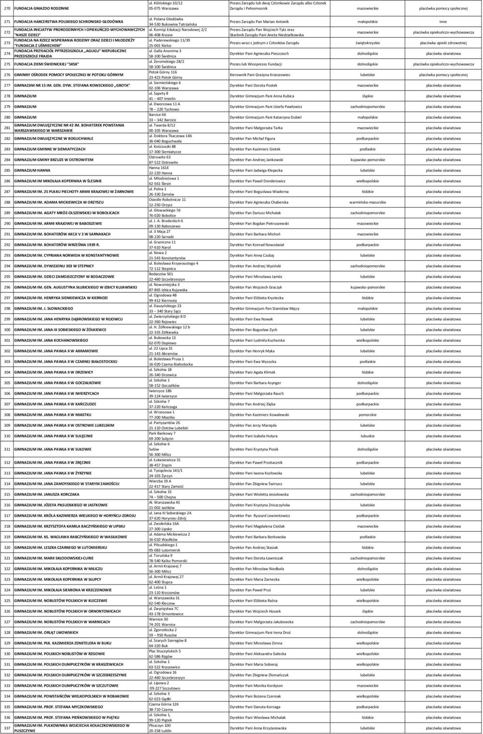 Komisji Edukacji Narodowej 2/2 272 "NASZE DZIECI" 06 408 Krasne FUNDACJA NA RZECZ WSPIERANIA RODZINY ORAZ DZIECI I MŁODZIEŻY ul.