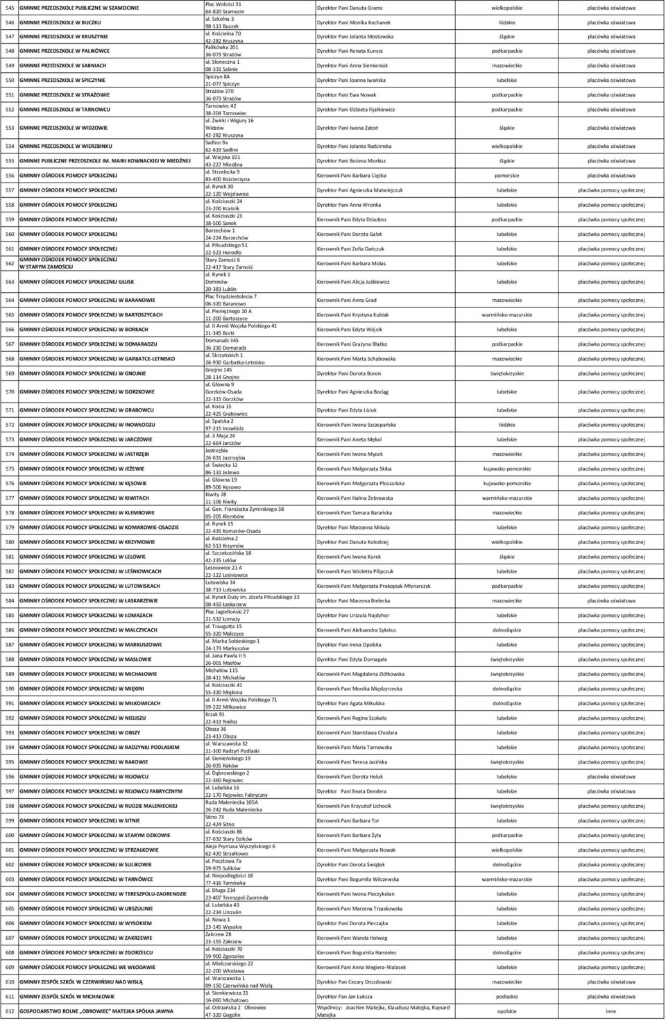 MARII KOWNACKIEJ W MIEDŹNEJ 556 GMINNY OŚRODEK POMOCY SPOŁECZNEJ 557 GMINNY OŚRODEK POMOCY SPOŁECZNEJ 558 GMINNY OŚRODEK POMOCY SPOŁECZNEJ 559 GMINNY OŚRODEK POMOCY SPOŁECZNEJ 560 GMINNY OŚRODEK