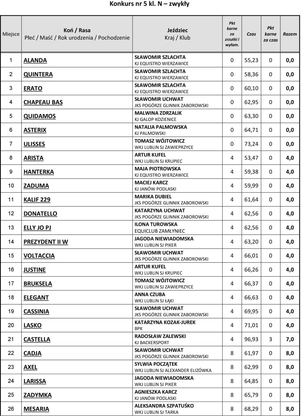 17 BRUKSELA 18 ELEGANT 19 CASSINIA 20 LASKO 21 CASTELLA 22 CADJA 23 AXEL 24 LARISSA 25 ZADYMKA 26 MESARIA SŁAWOMIR SZLACHTA SŁAWOMIR SZLACHTA SŁAWOMIR SZLACHTA MALWINA ZDRZALIK NATALIA PALMOWSKA KJ