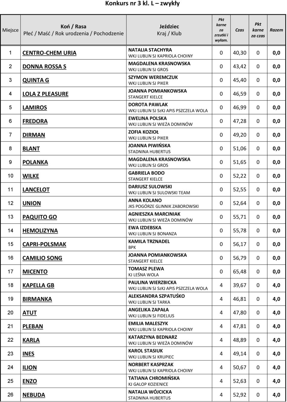 16 CAMILIO SONG 17 MICENTO 18 KAPELLA GB 19 BIRMANKA 20 ATUT 21 PLEBAN 22 KARLA 23 INES 24 ILION 25 ENZO 26 NEBUDA NATALIA STACHYRA MAGDALENA KRASNOWSKA WKJ LUBLIN SJ GROS SZYMON WEREMCZUK JOANNA