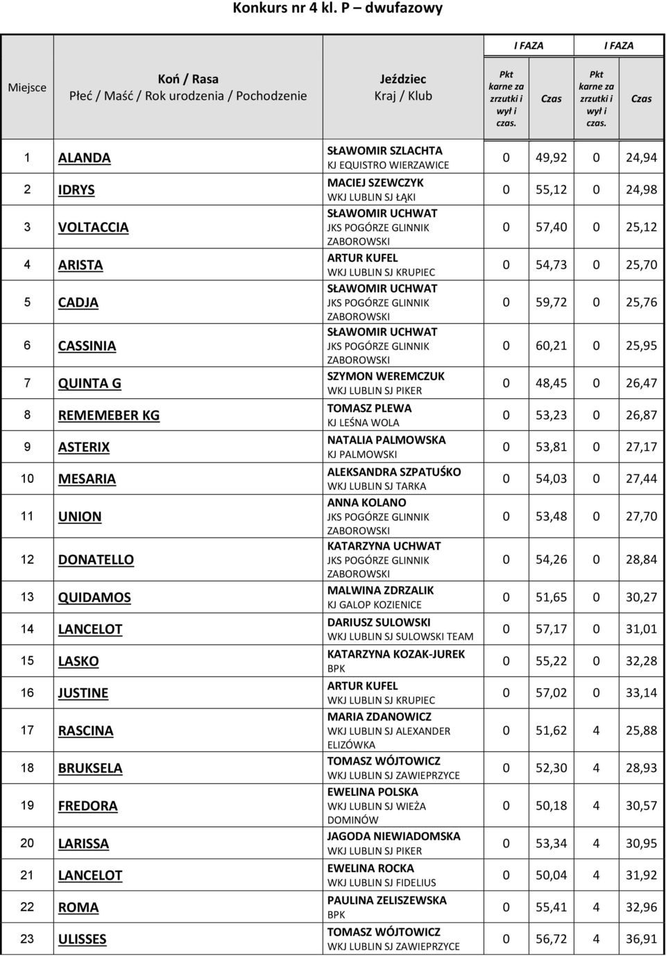 1 ALANDA 2 IDRYS 3 VOLTACCIA 4 ARISTA 5 CADJA 6 CASSINIA 7 QUINTA G 8 REMEMEBER KG 9 ASTERIX 10 MESARIA 11 UNION 12 DONATELLO 13 QUIDAMOS 14 LANCELOT 15 LASKO 16 JUSTINE 17 RASCINA 18 BRUKSELA 19
