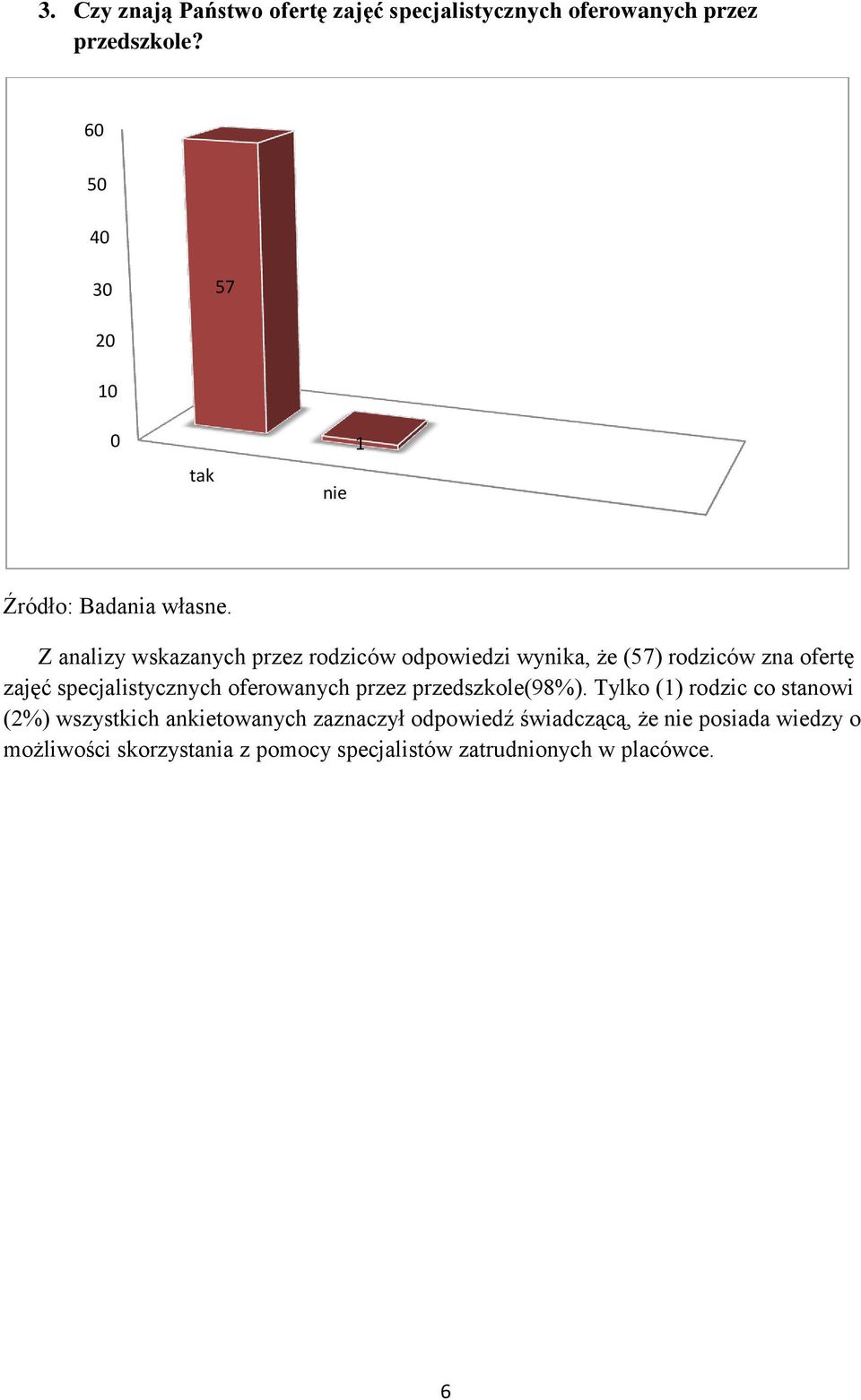 ofertę zajęć specjalistycznych oferowanych przez przedszkole(98%).