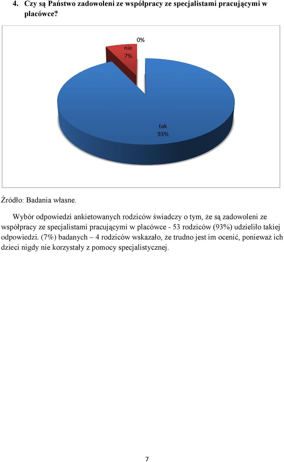 współpracy ze specjalistami pracującymi w placówce - 53 rodziców (93%) udzieliło takiej odpowiedzi.