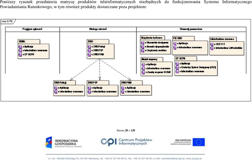 Systemu Informatycznego Powiadamiania Ratunkowego, w