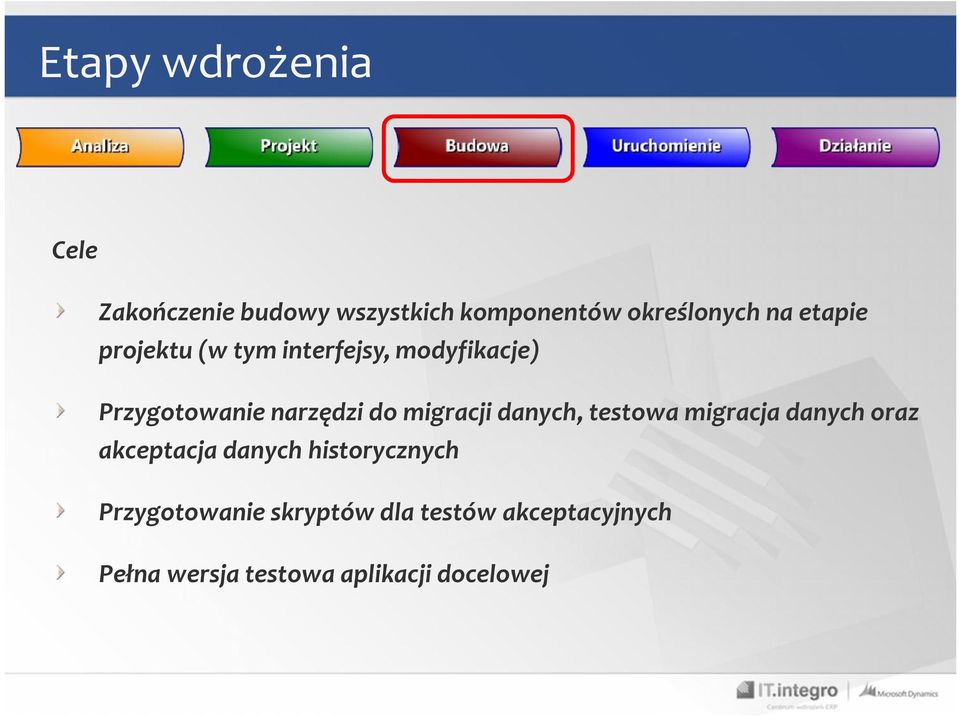 danych, testowa migracja danych oraz akceptacja danych historycznych