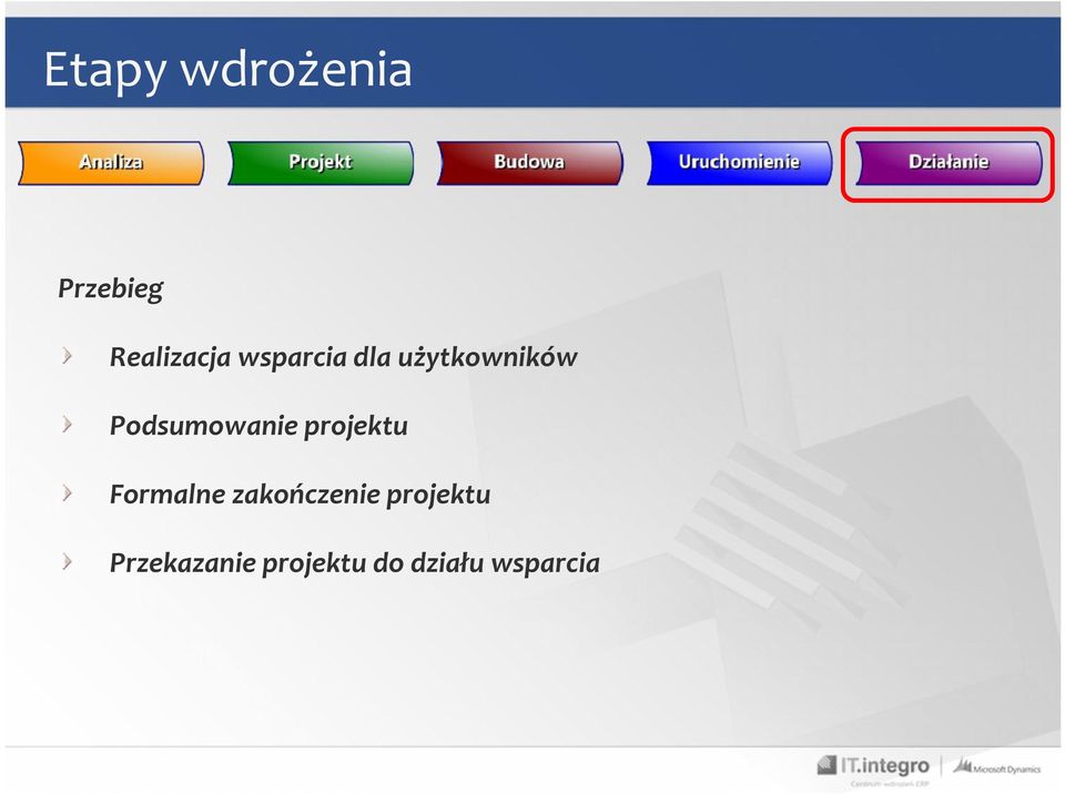 Formalne zakończenie projektu