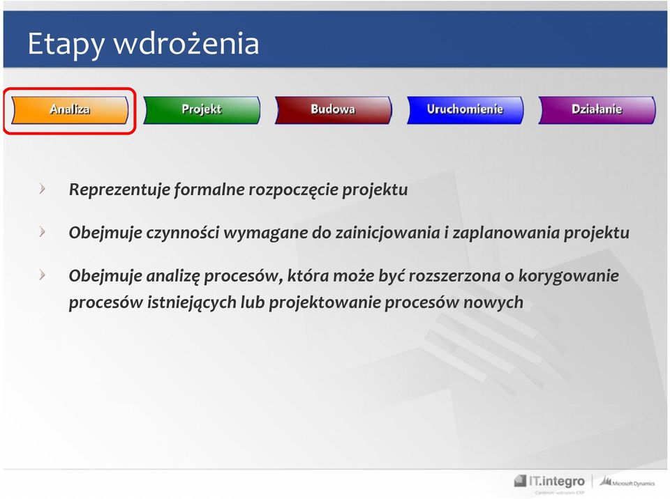 projektu Obejmuje analizę procesów, która może być