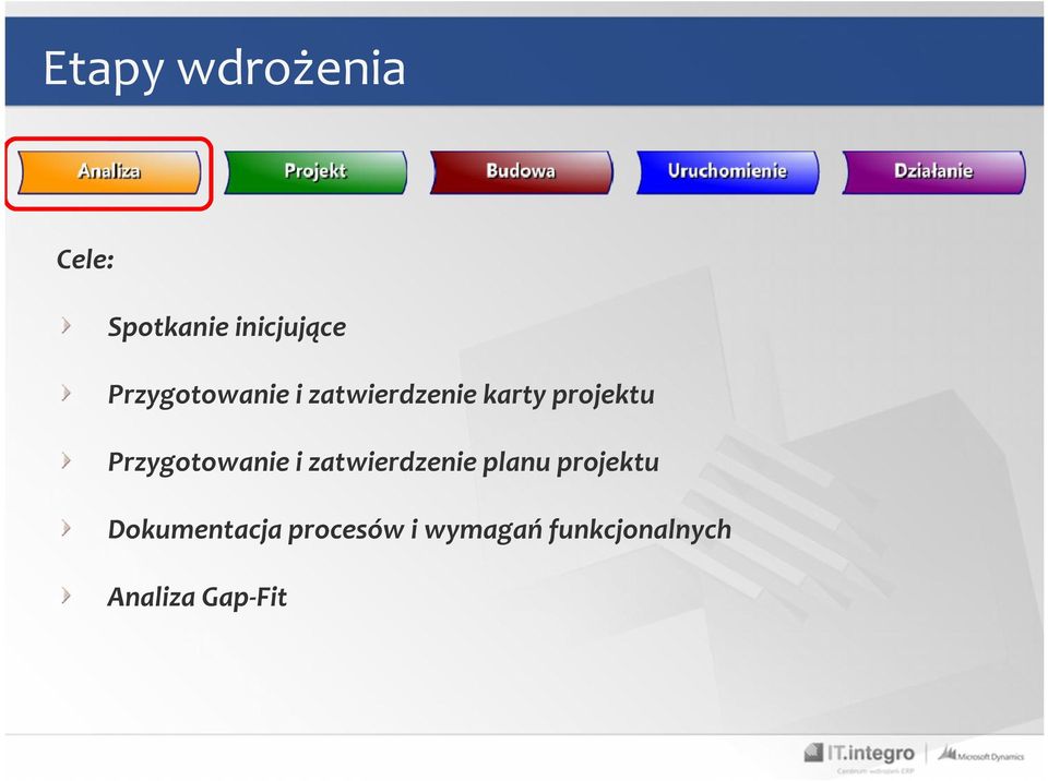 zatwierdzenie planu projektu Dokumentacja