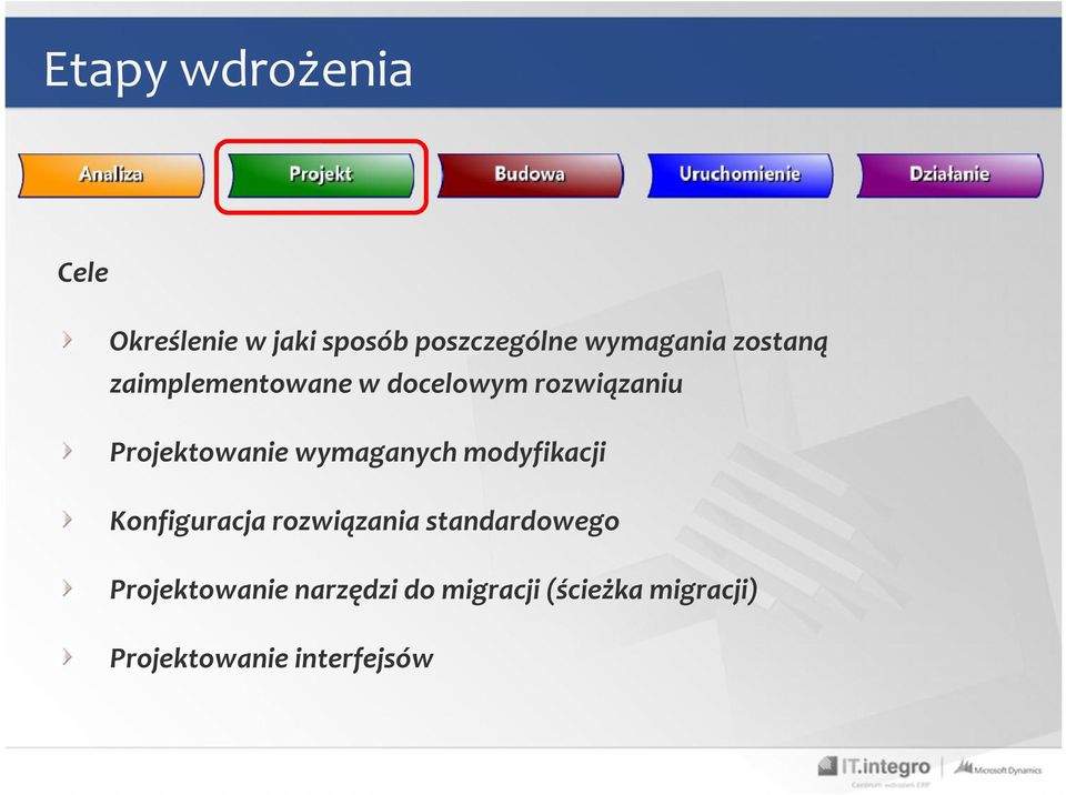 wymaganych modyfikacji Konfiguracja rozwiązania standardowego