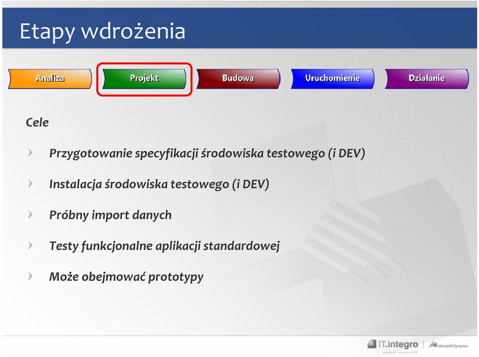 testowego (i DEV) Próbny import danych Testy