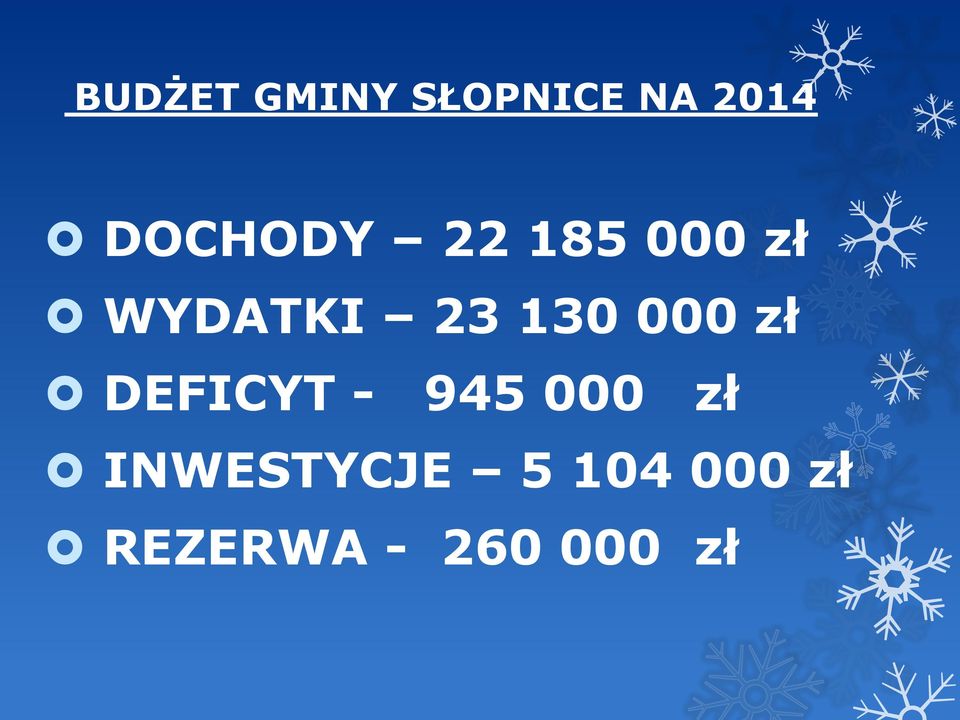 130 000 zł DEFICYT - 945 000 zł