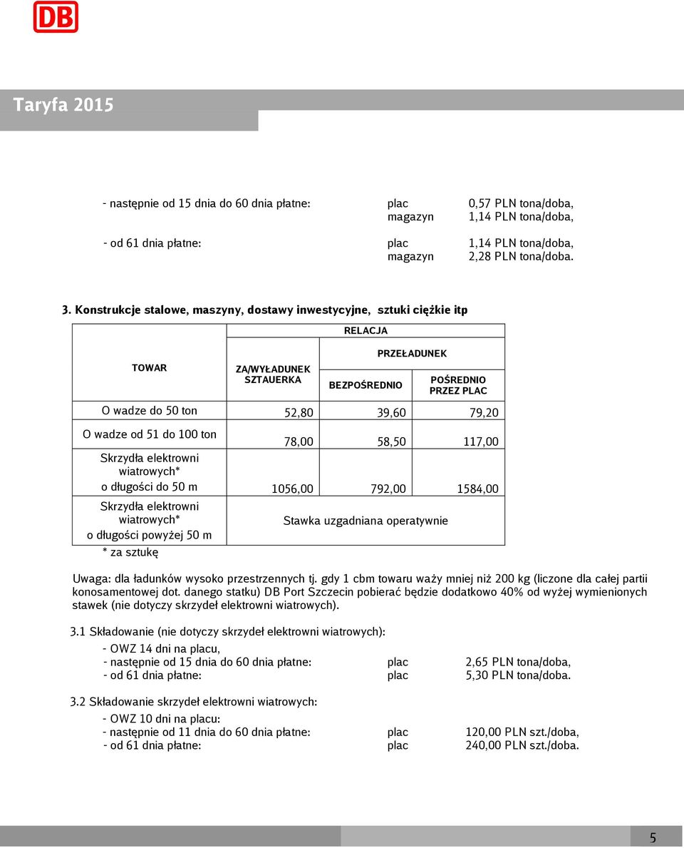 długości do 50 m 1056,00 792,00 1584,00 Skrzydła elektrowni wiatrowych* o długości powyżej 50 m * za sztukę Stawka uzgadniana operatywnie Uwaga: dla ładunków wysoko przestrzennych tj.