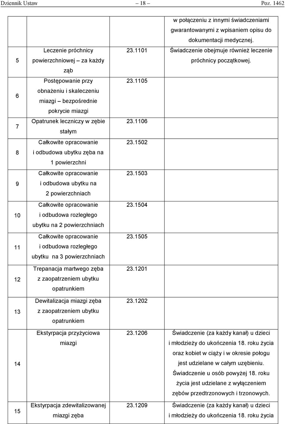 Całkowite opracowanie i odbudowa ubytku zęba na 1 powierzchni Całkowite opracowanie i odbudowa ubytku na 2 powierzchniach Całkowite opracowanie i odbudowa rozległego ubytku na 2 powierzchniach