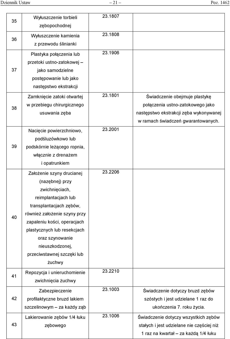 następstwo ekstrakcji Zamknięcie zatoki otwartej w przebiegu chirurgicznego usuwania zęba Nacięcie powierzchniowo, podśluzówkowo lub podskórnie leżącego ropnia, włącznie z drenażem i opatrunkiem