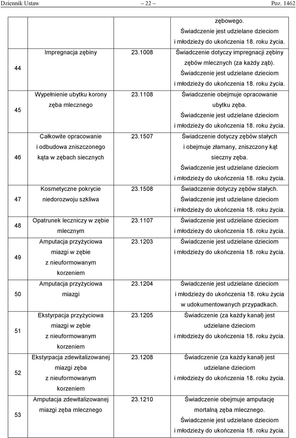 1507 Świadczenie dotyczy zębów stałych i odbudowa zniszczonego i obejmuje złamany, zniszczony kąt kąta w zębach siecznych sieczny zęba. Kosmetyczne pokrycie 23.1508 Świadczenie dotyczy zębów stałych.