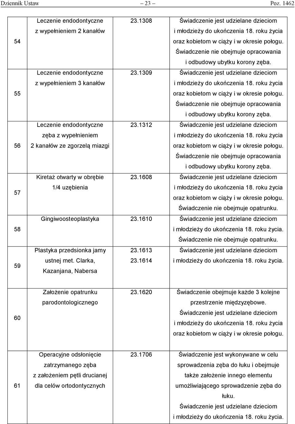 1312 zęba z wypełnieniem 2 kanałów ze zgorzelą miazgi Świadczenie nie obejmuje opracowania i odbudowy ubytku korony zęba. Kiretaż otwarty w obrębie 23.