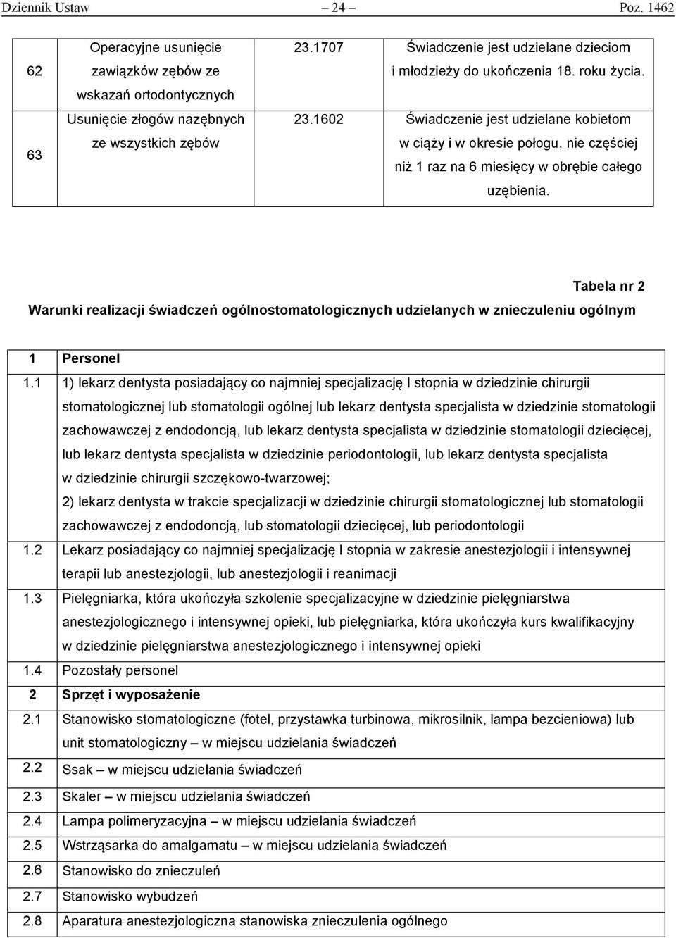 Tabela nr 2 Warunki realizacji świadczeń ogólnostomatologicznych udzielanych w znieczuleniu ogólnym 1 Personel 1.