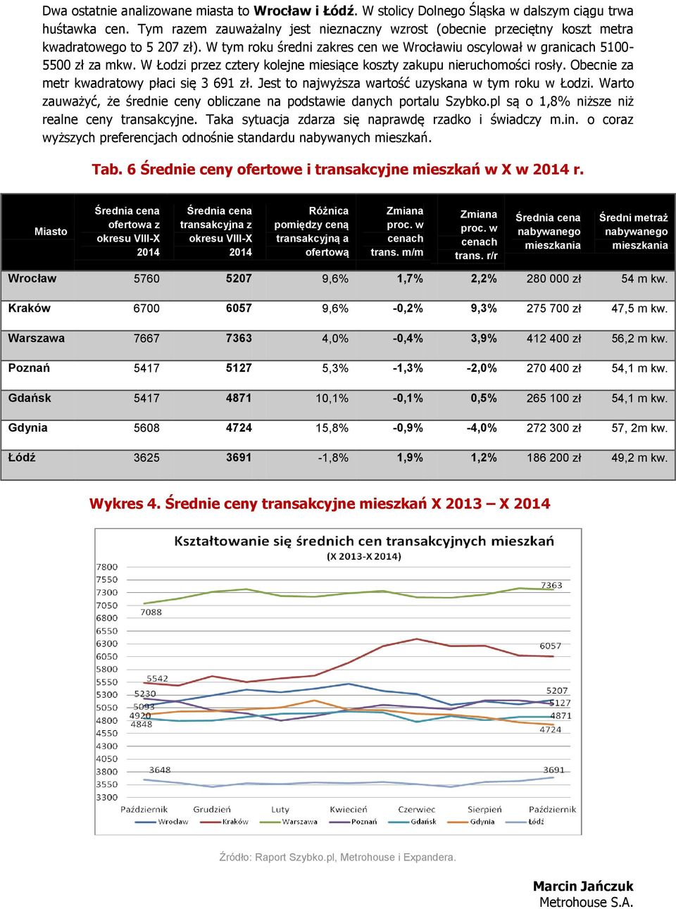 W Łodzi przez cztery kolejne miesiące koszty zakupu nieruchomości rosły. Obecnie za metr kwadratowy płaci się 3 691 zł. Jest to najwyższa wartość uzyskana w tym roku w Łodzi.