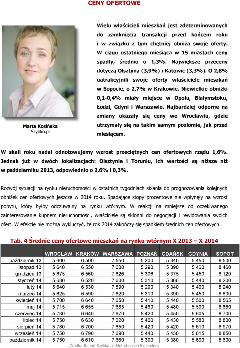 O 2,8% uatrakcyjnili swoje oferty właściciele mieszkań w Sopocie, o 2,7% w Krakowie. Niewielkie obniżki 0,1-0,4% miały miejsce w Opolu, Białymstoku, Łodzi, Gdyni i Warszawie.