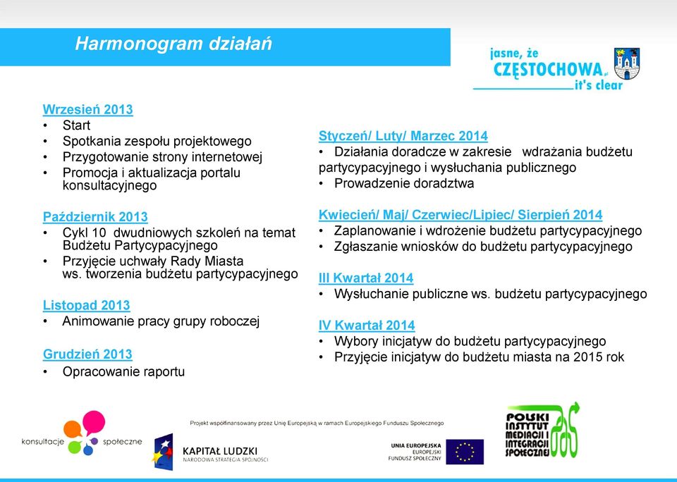 tworzenia budżetu partycypacyjnego Listopad 2013 Animowanie pracy grupy roboczej Grudzień 2013 Opracowanie raportu Styczeń/ Luty/ Marzec 2014 Działania doradcze w zakresie wdrażania budżetu