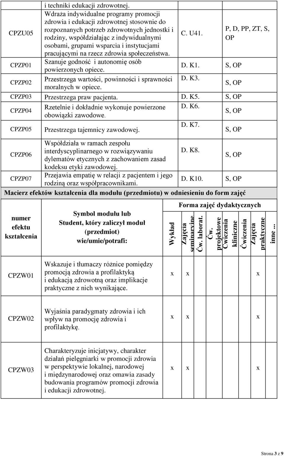 S, CPZP02 Przestrzega wartości, powinności i sprawności D. K3. moralnych w opiece. S, CPZP03 Przestrzega praw pacjenta. D. K5. S, CPZP04 Rzetelnie i dokładnie wykonuje powierzone D. K6.