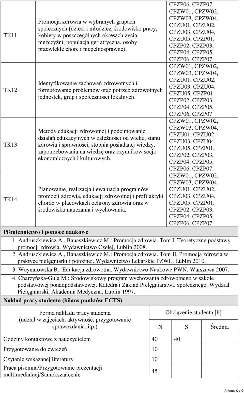 Metody edukacji zdrowotnej i podejmowanie działań edukacyjnych w zależności od wieku, stanu zdrowia i sprawności, stopnia posiadanej wiedzy, zapotrzebowania na wiedzę oraz czynników