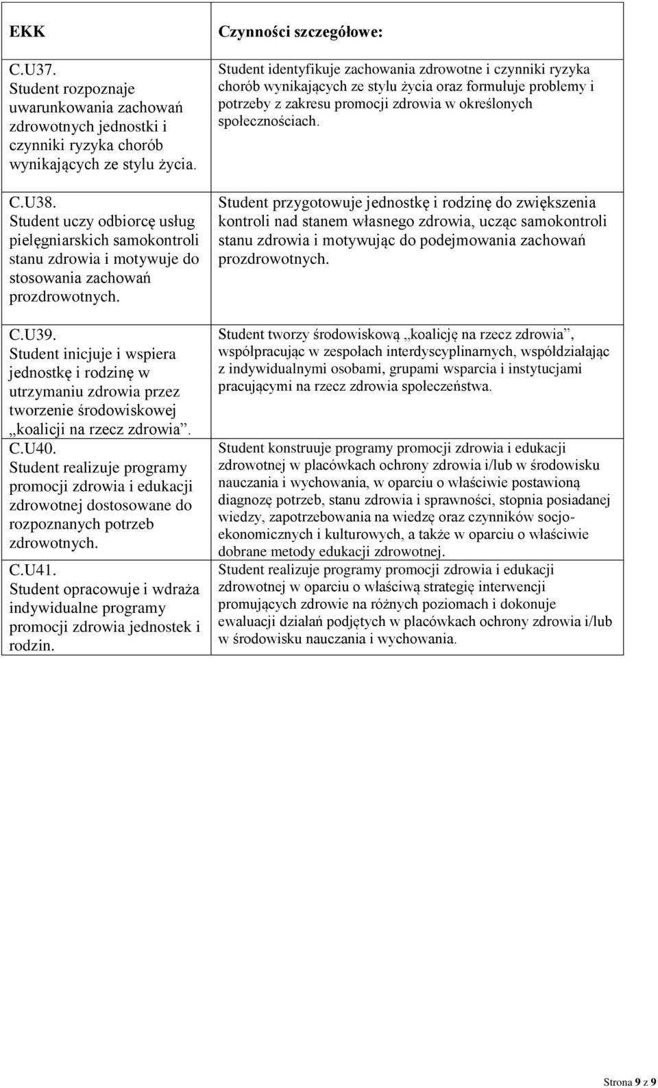 Student inicjuje i wspiera jednostkę i rodzinę w utrzymaniu zdrowia przez tworzenie środowiskowej koalicji na rzecz zdrowia. C.U40.