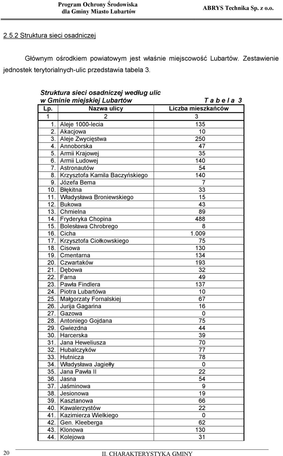 Annoborska 47 5. Armii Krajowej 35 6. Armii Ludowej 140 7. Astronautów 54 8. Krzysztofa Kamila Baczyńskiego 140 9. Józefa Bema 7 10. Błękitna 33 11. Władysława Broniewskiego 15 12. Bukowa 43 13.