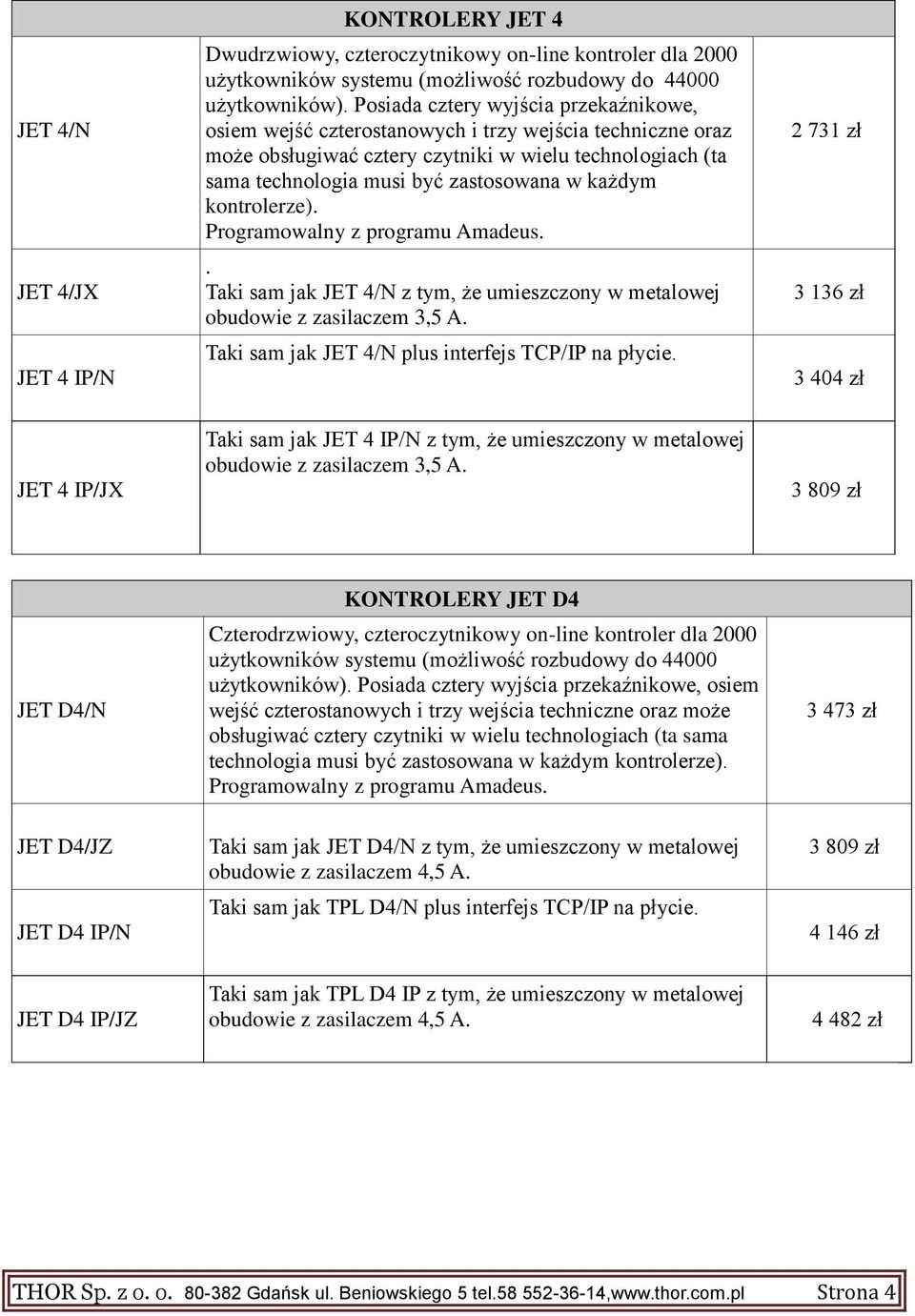 każdym kontrolerze). Programowalny z programu Amadeus.. Taki sam jak JET 4/N z tym, że umieszczony w metalowej obudowie z zasilaczem 3,5 A. Taki sam jak JET 4/N plus interfejs TCP/IP na płycie.