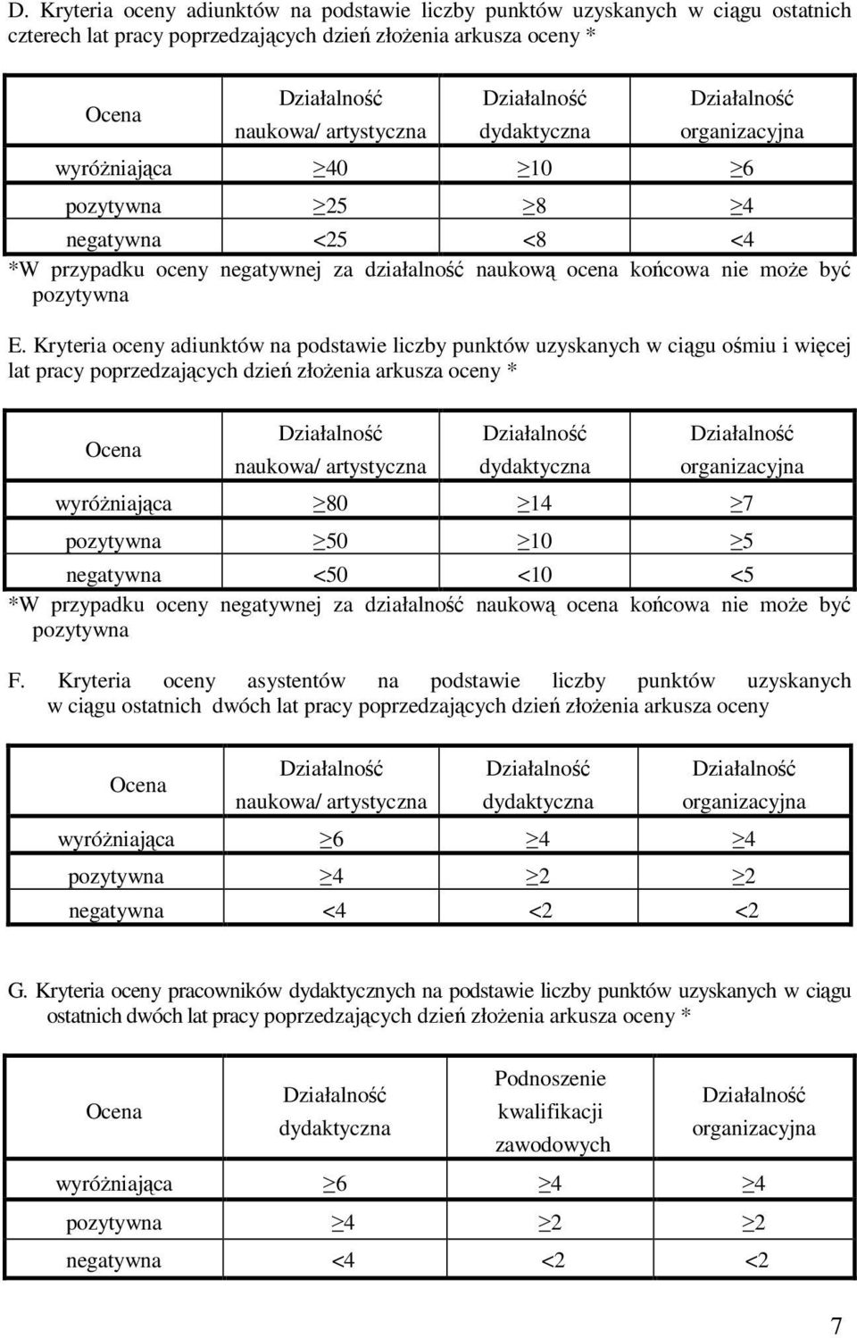 Kryteria oceny adiunktów na podstawie liczby punktów uzyskanych w ciągu ośmiu i więcej lat pracy poprzedzających dzień złożenia arkusza oceny * Ocena naukowa/ artystyczna dydaktyczna organizacyjna