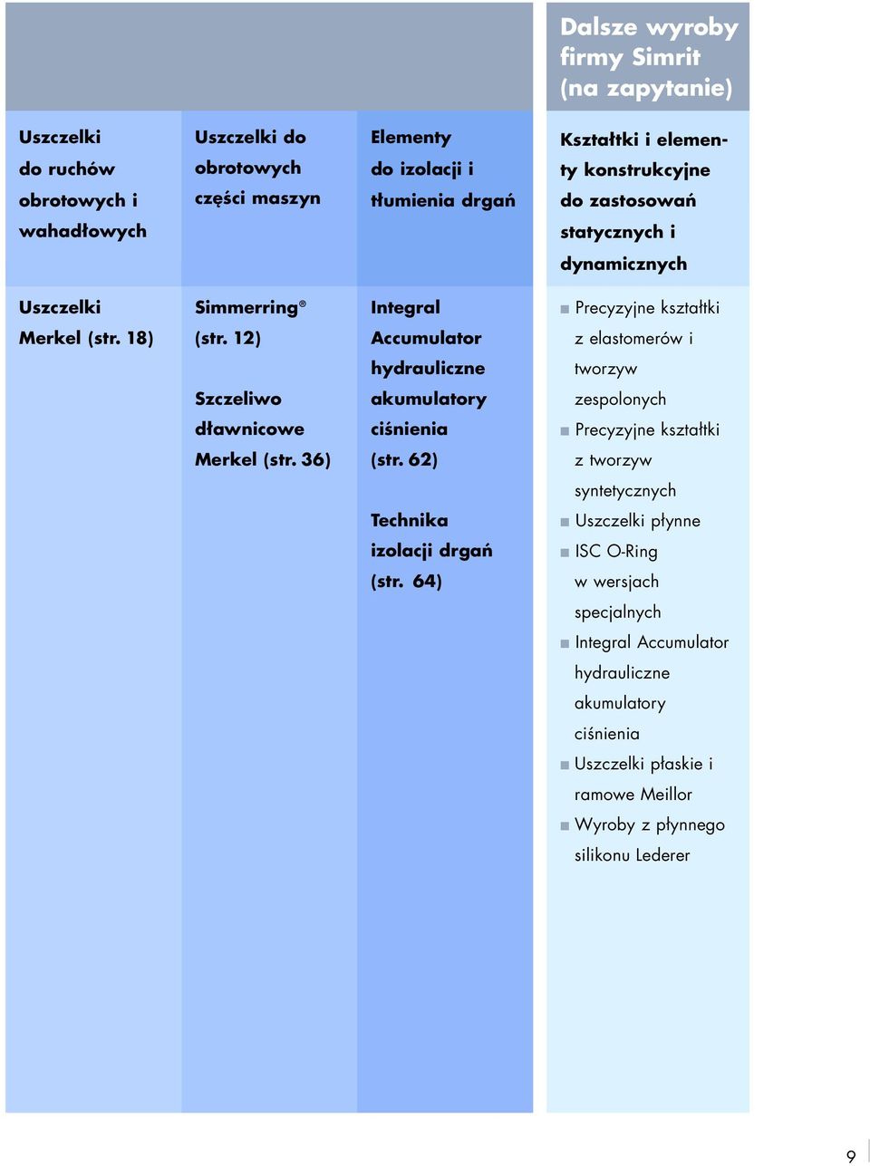 12) Accumulator z elastomerów i hydrauliczne tworzyw Szczeliwo akumulatory zespolonych dławnicowe ciśnienia Precyzyjne kształtki Merkel (str. 36) (str.