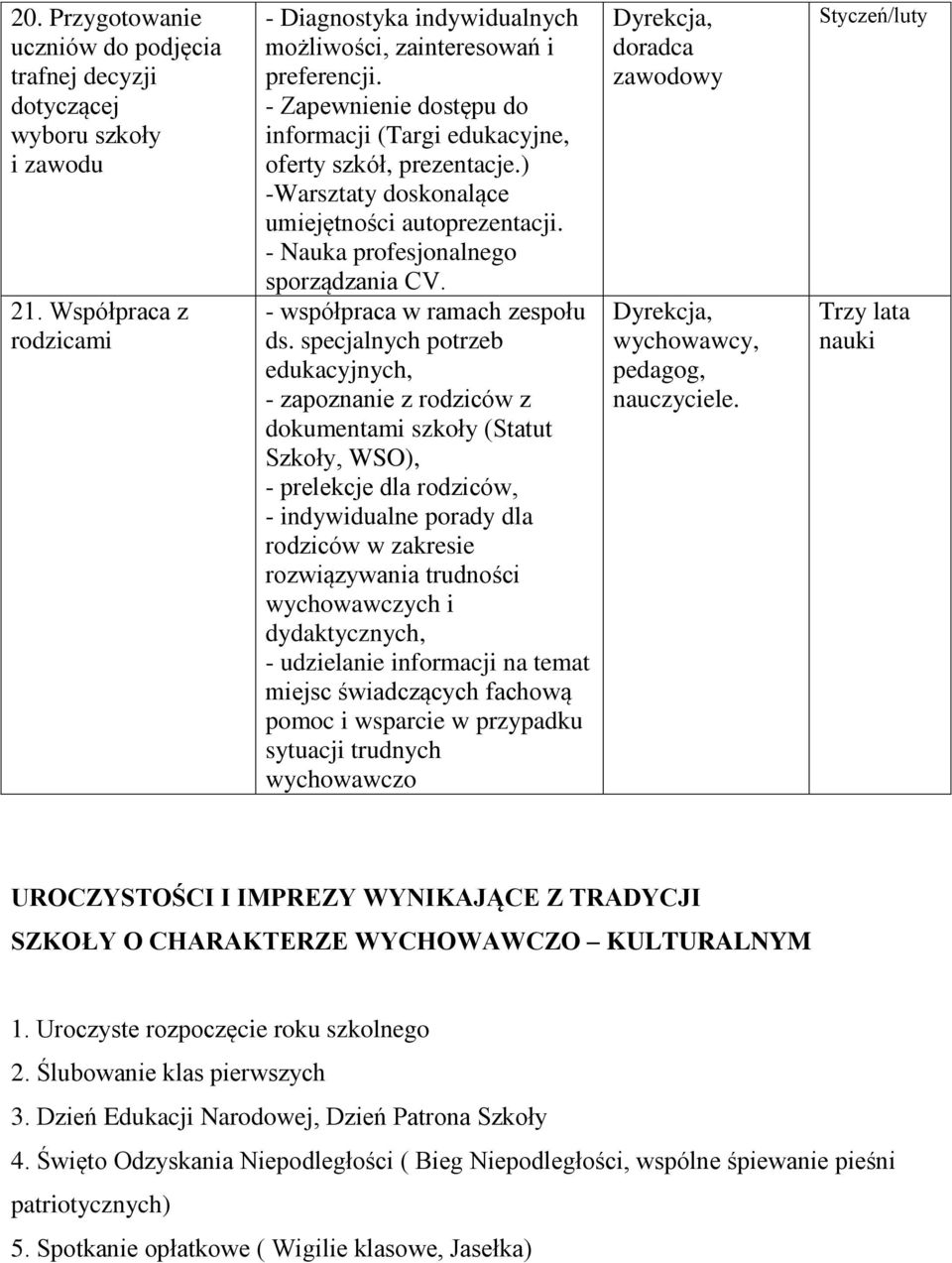 - współpraca w ramach zespołu ds.