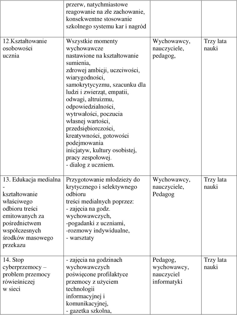 odwagi, altruizmu, odpowiedzialności, wytrwałości, poczucia własnej wartości, przedsiębiorczości, kreatywności, gotowości podejmowania inicjatyw, kultury osobistej, pracy zespołowej.