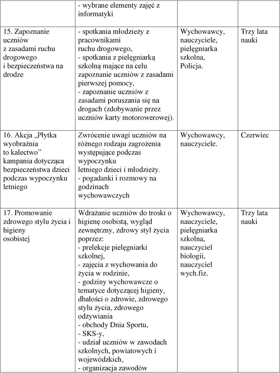 zasadami pierwszej pomocy, - zapoznanie uczniów z zasadami poruszania się na drogach (zdobywanie przez uczniów karty motorowerowej). pielęgniarka szkolna, Policja. 16.