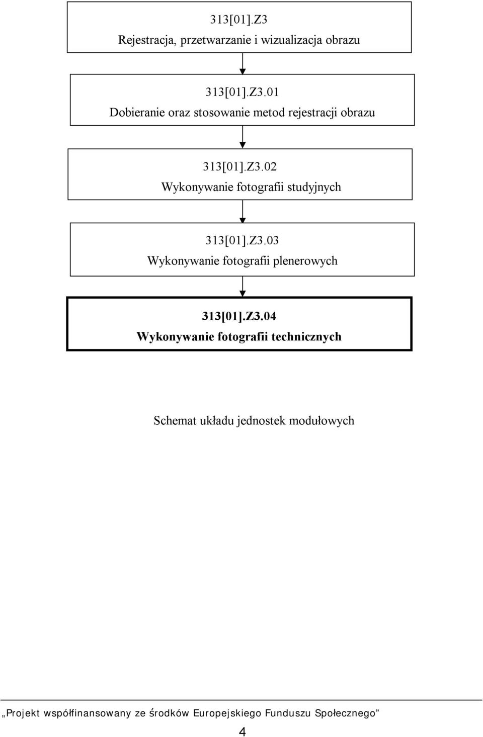 Z3.04 Wykonywanie fotografii technicznych Schemat układu jednostek modułowych
