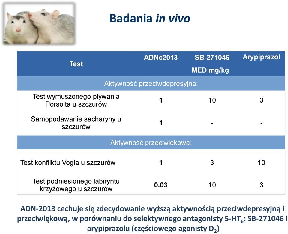 Test podniesionego labiryntu krzyżowego u szczurów 0.