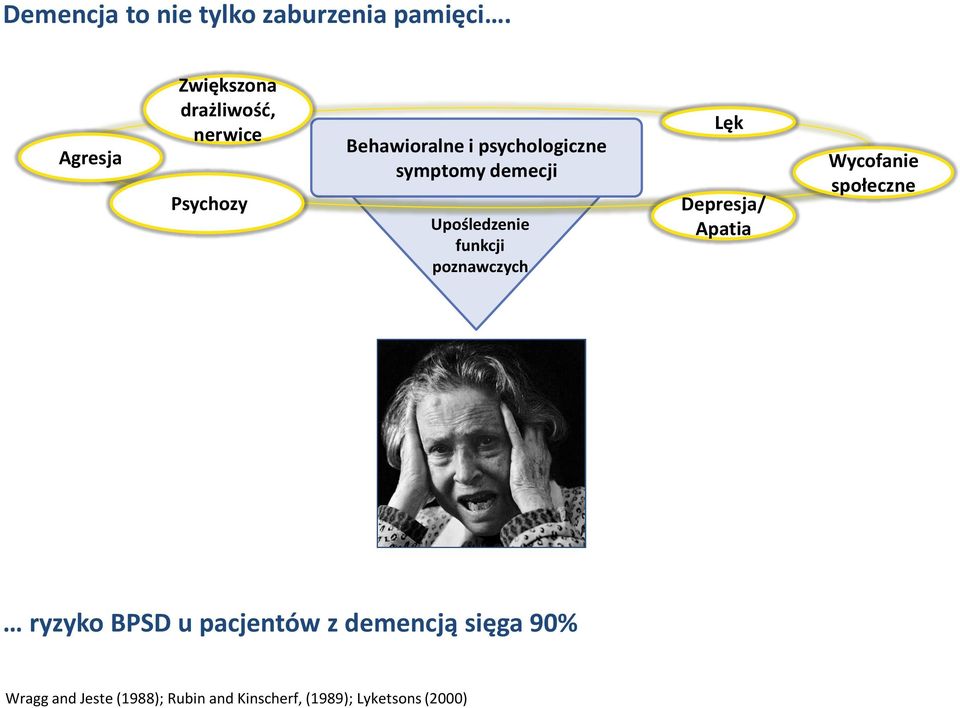 symptomy demecji Upośledzenie funkcji poznawczych Lęk Depresja/ Apatia Wycofanie