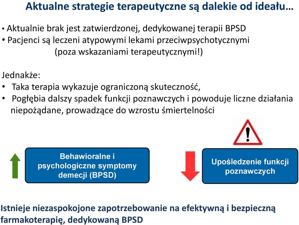 ) Jednakże: Taka terapia wykazuje ograniczoną skuteczność, Pogłębia dalszy spadek funkcji poznawczych i powoduje liczne działania niepożądane,